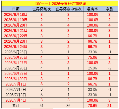 世女杯激战,正酣,哪支球队能,乐竞体育官网,乐竞体育App,乐竞体育直播,乐竞体育平台,乐竞体育入口